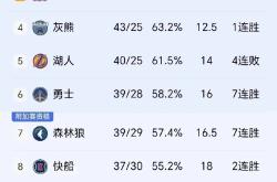 开云体育平台APP-包含热门球队遭遇强劲对手,比赛成绩令人期待的词条