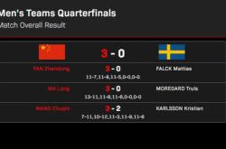 开云平台-瑞典队轻取日本队，马龙带队取胜